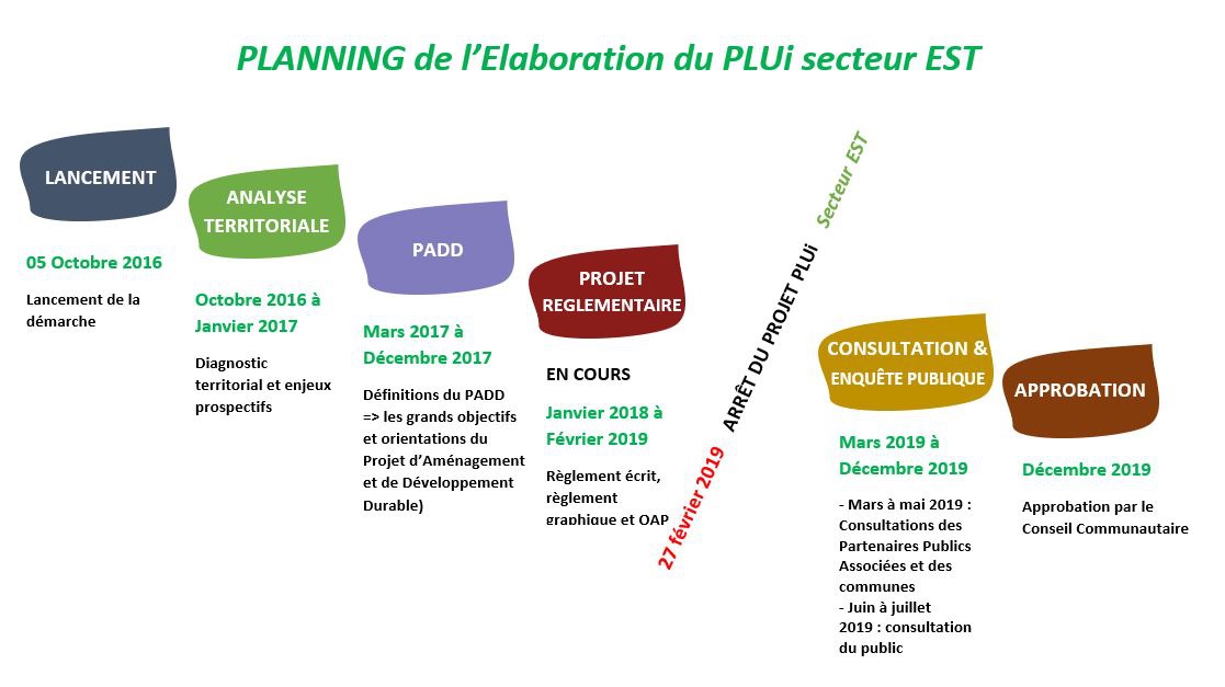 20190607 planning plui est