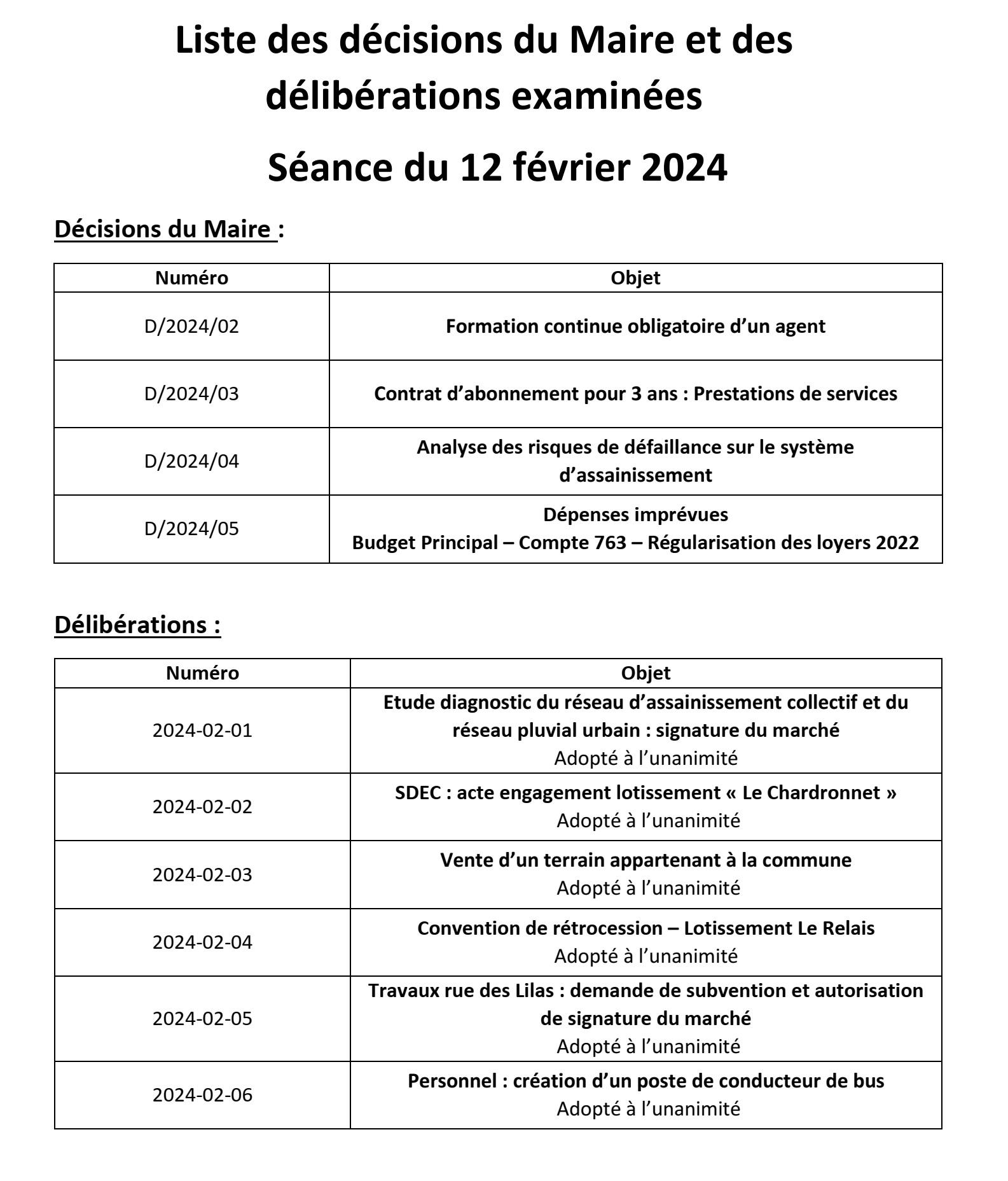 Liste des deliberations de la seance du 12 fevrier 2024